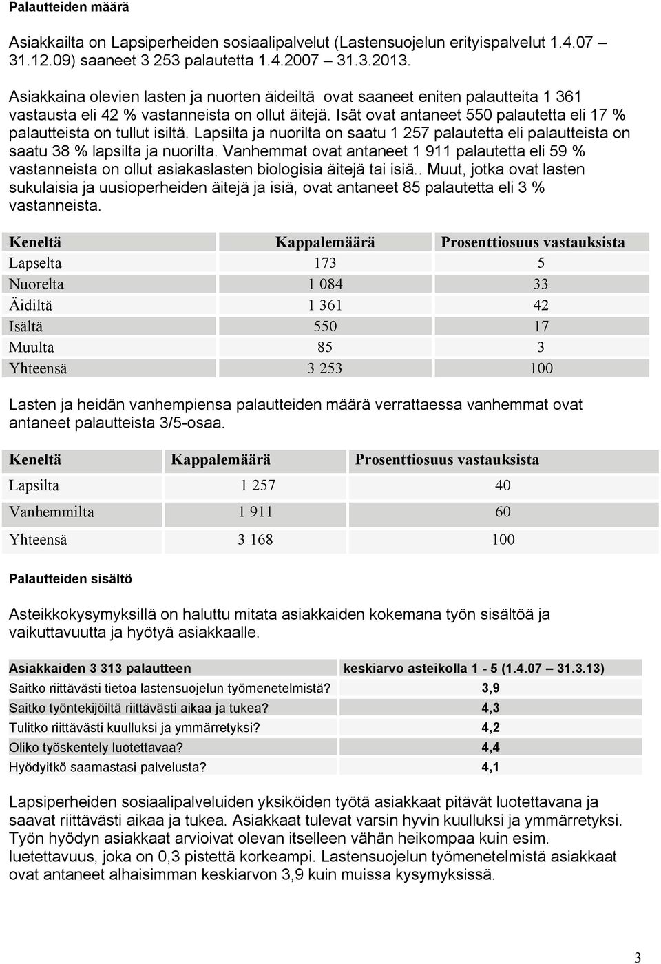 Isät ovat antaneet 550 palautetta eli 17 % palautteista on tullut isiltä. Lapsilta ja nuorilta on saatu 1 257 palautetta eli palautteista on saatu 38 % lapsilta ja nuorilta.