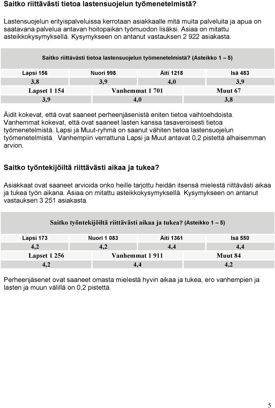 Kysymykseen on antanut vastauksen 2 922 asiakasta.