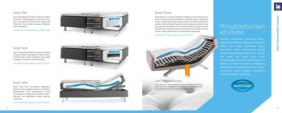 Svane Zenit Svane Zenit-patjassa IntelliGel -sisäosia kannattavat LKF-jouset. Niiden avulla patjasta on saatu ominaisuuksiltaan hyvä ja erittäin miellyttävä. Kuva esittää runkopatjaa.