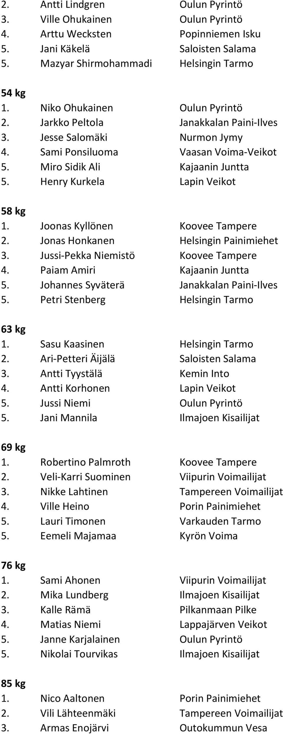 Henry Kurkela Lapin Veikot 58 kg 1. Joonas Kyllönen Koovee Tampere 2. Jonas Honkanen Helsingin Painimiehet 3. Jussi-Pekka Niemistö Koovee Tampere 4. Paiam Amiri Kajaanin Juntta 5.
