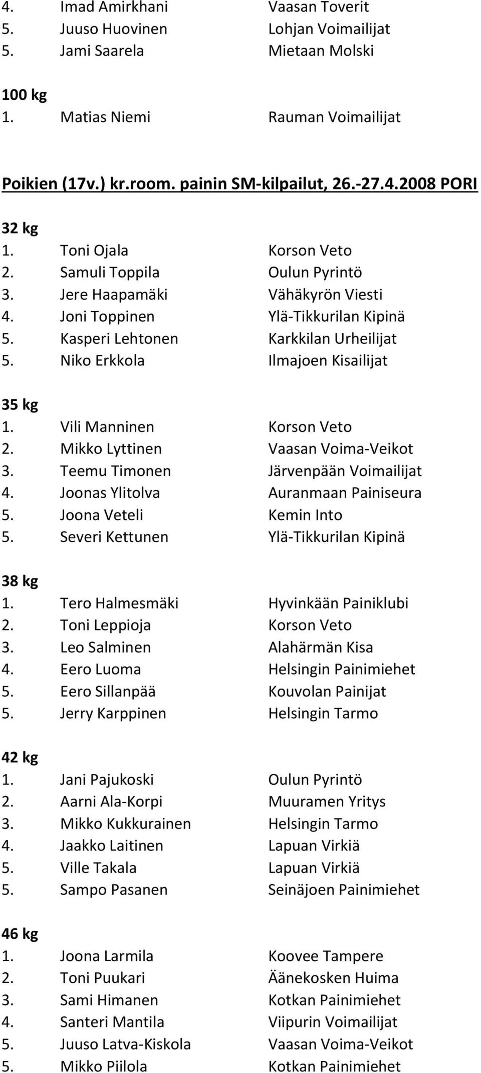 Niko Erkkola Ilmajoen Kisailijat 35 kg 1. Vili Manninen Korson Veto 2. Mikko Lyttinen Vaasan Voima-Veikot 3. Teemu Timonen Järvenpään Voimailijat 4. Joonas Ylitolva Auranmaan Painiseura 5.