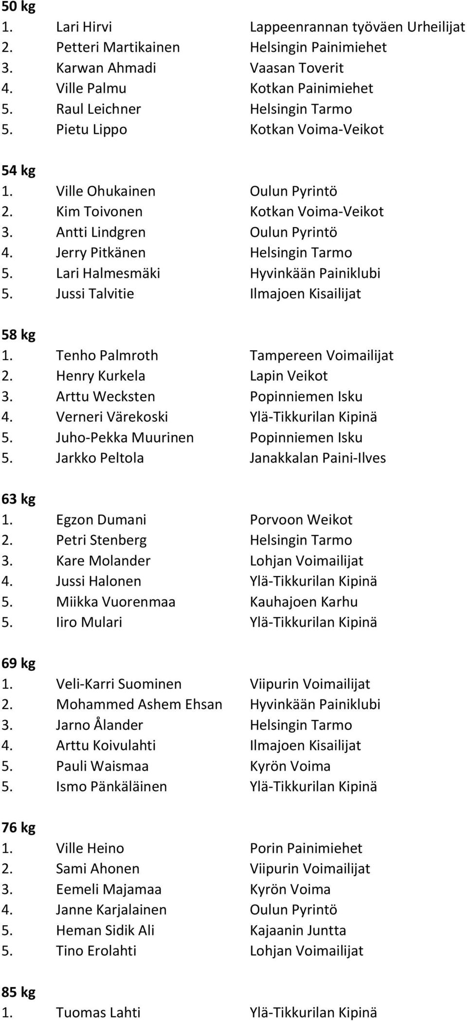 Lari Halmesmäki Hyvinkään Painiklubi 5. Jussi Talvitie Ilmajoen Kisailijat 58 kg 1. Tenho Palmroth Tampereen Voimailijat 2. Henry Kurkela Lapin Veikot 3. Arttu Wecksten Popinniemen Isku 4.