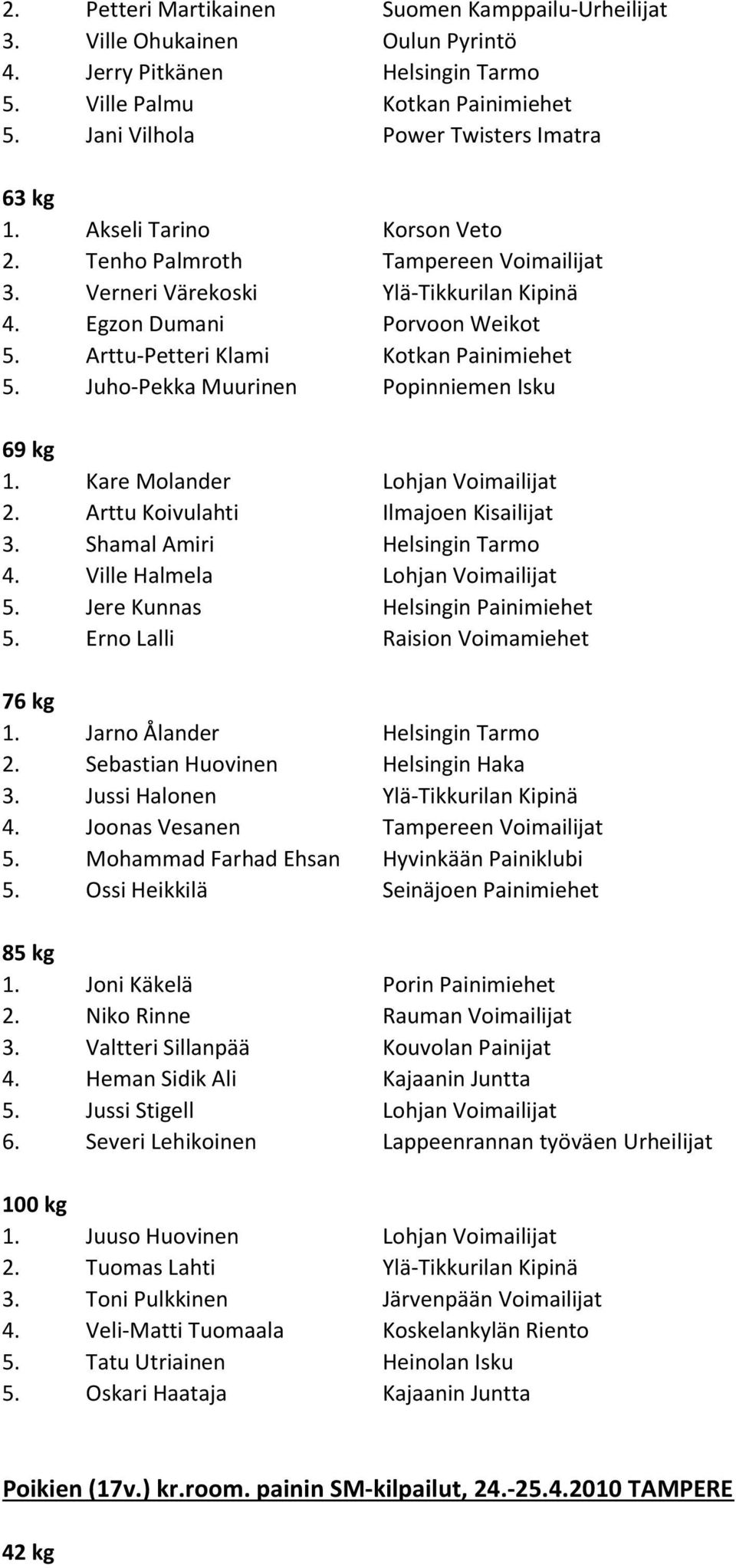 Juho-Pekka Muurinen Popinniemen Isku 69 kg 1. Kare Molander Lohjan Voimailijat 2. Arttu Koivulahti Ilmajoen Kisailijat 3. Shamal Amiri Helsingin Tarmo 4. Ville Halmela Lohjan Voimailijat 5.