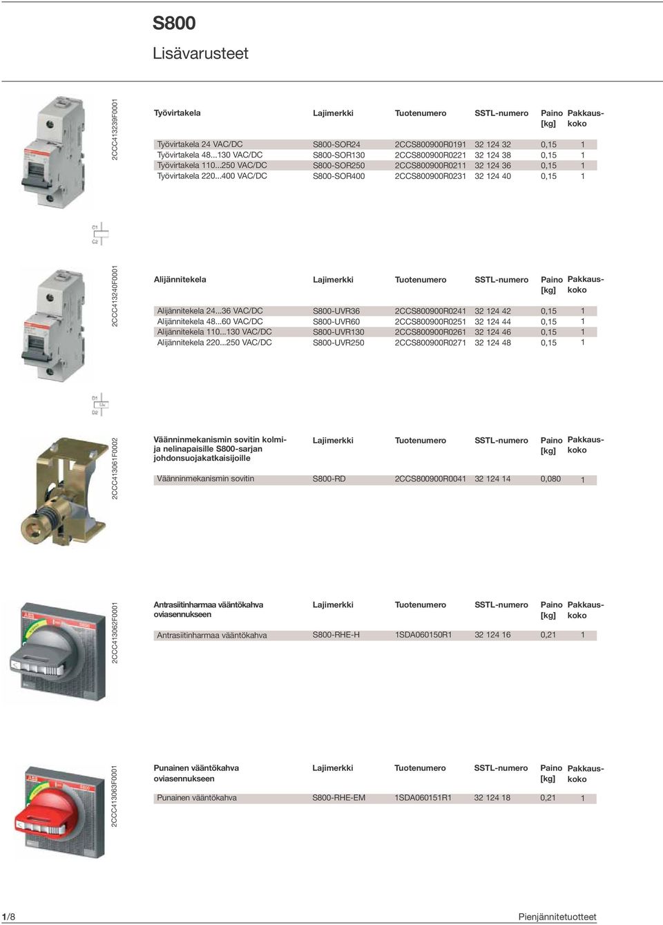 ..2 VAC/DC S800SOR24 S800SOR30 S800SOR2 S800SOR0 S800UVR36 S800UVR60 S800UVR30 S800UVR2 2CCS800900R09 2CCS800900R022 2CCS800900R02 2CCS800900R023 2CCS800900R024 2CCS800900R0 2CCS800900R026