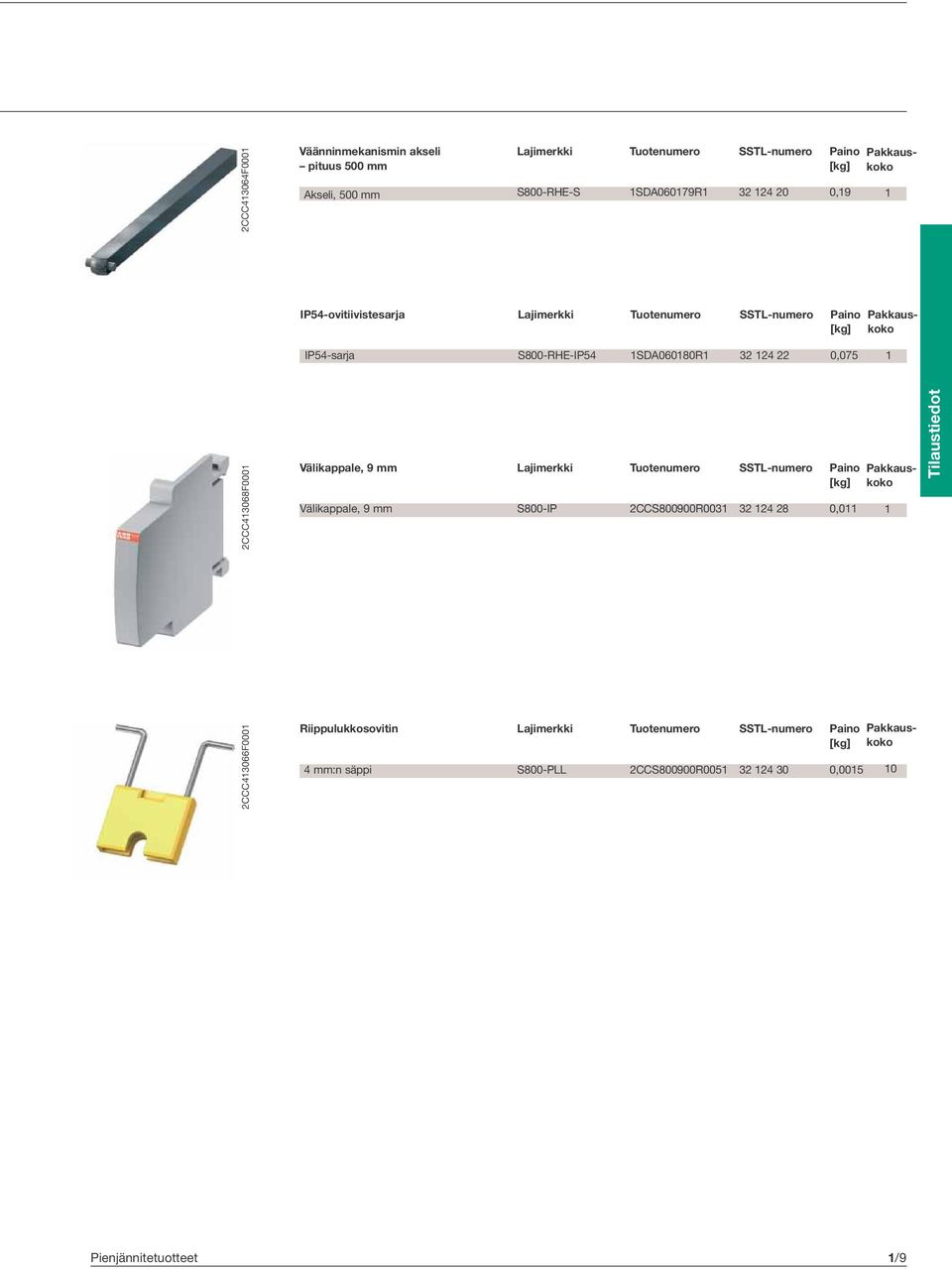 Välikappale, 9 mm Välikappale, 9 mm S800IP 2CCS800900R003 SSTLnumero 24 28 0,0 Tilaustiedot