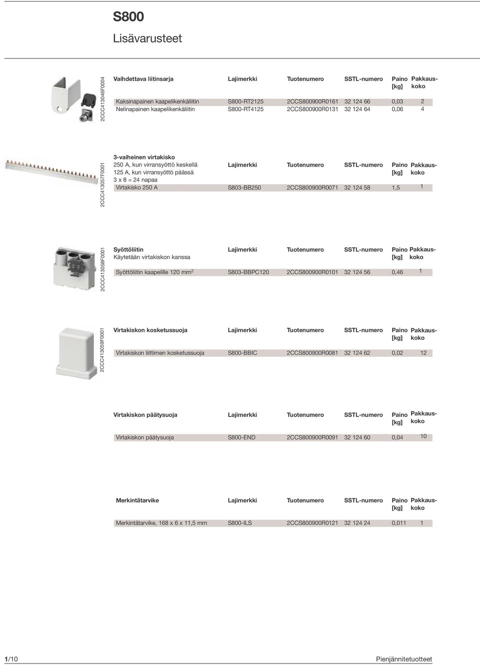 Käytetään virtakiskon kanssa Syöttöliitin kaapelille 20 mm 2 S803BBPC20 2CCS800900R00 SSTLnumero 24 56 0,46 2CCC43059F000 Virtakiskon kosketussuoja Virtakiskon liittimen kosketussuoja S800BBIC