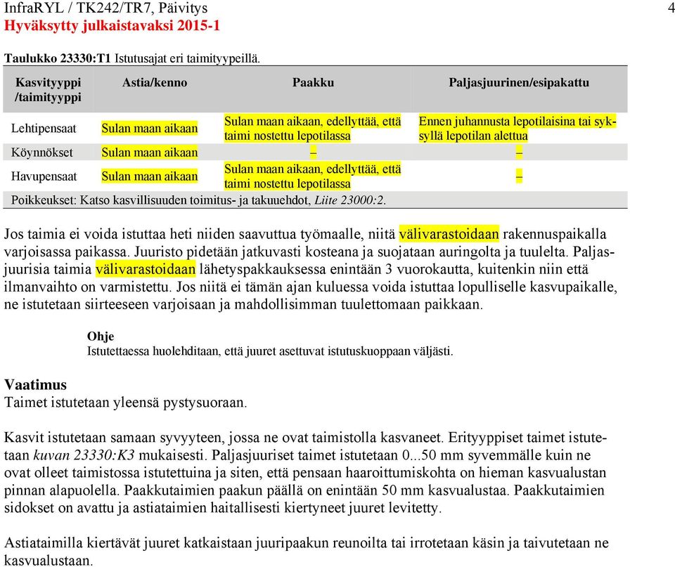 taimi nostettu lepotilassa Köynnökset Sulan maan aikaan Havupensaat Sulan maan aikaan Sulan maan aikaan, edellyttää, että taimi nostettu lepotilassa Poikkeukset: Katso kasvillisuuden toimitus- ja