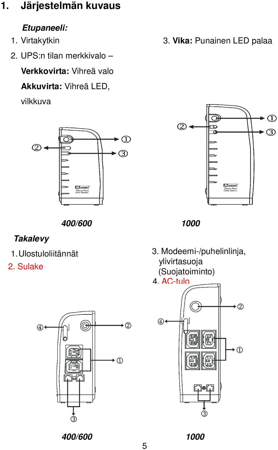 UPS:n tilan merkkivalo Verkkovirta: Vihreä valo Akkuvirta: Vihreä LED,