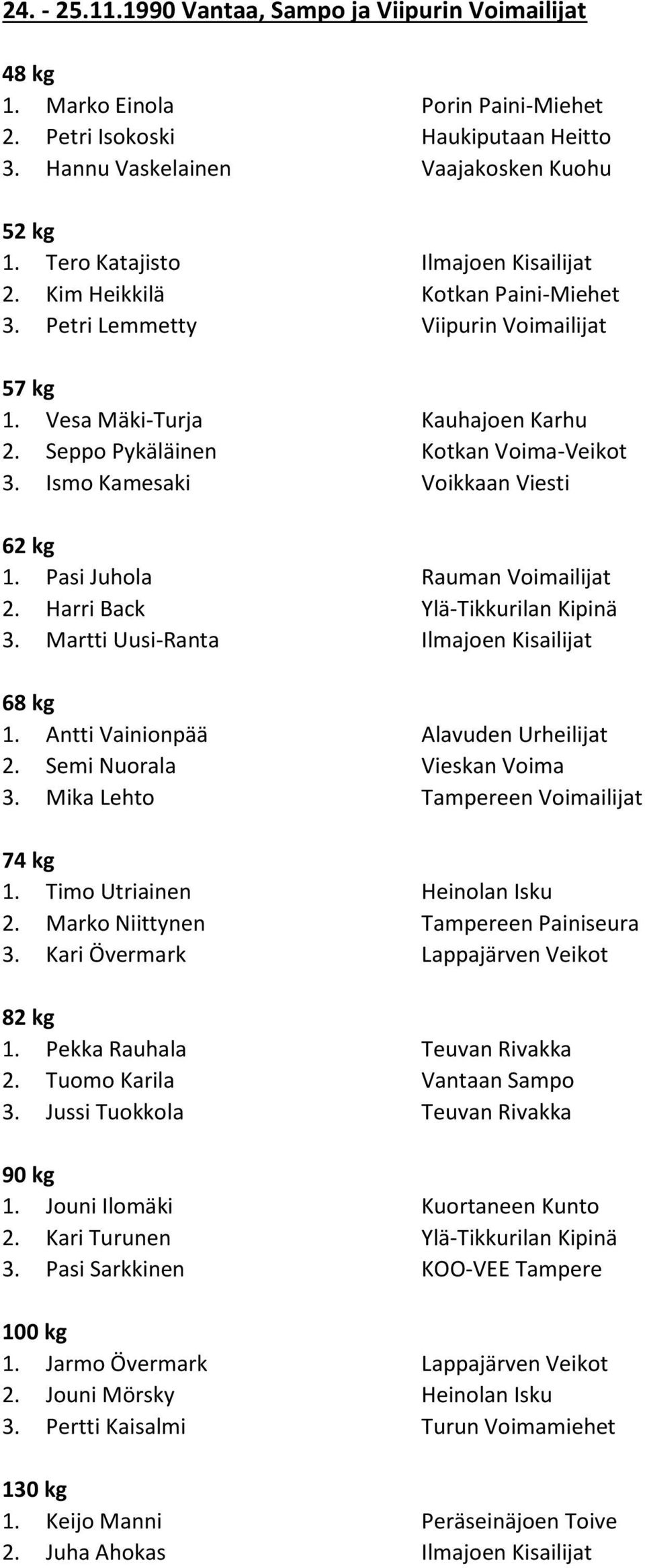 Ismo Kamesaki Voikkaan Viesti 2. Harri Back Ylä-Tikkurilan Kipinä 3. Martti Uusi-Ranta Ilmajoen Kisailijat 1. Antti Vainionpää Alavuden Urheilijat 2. Semi Nuorala Vieskan Voima 3.