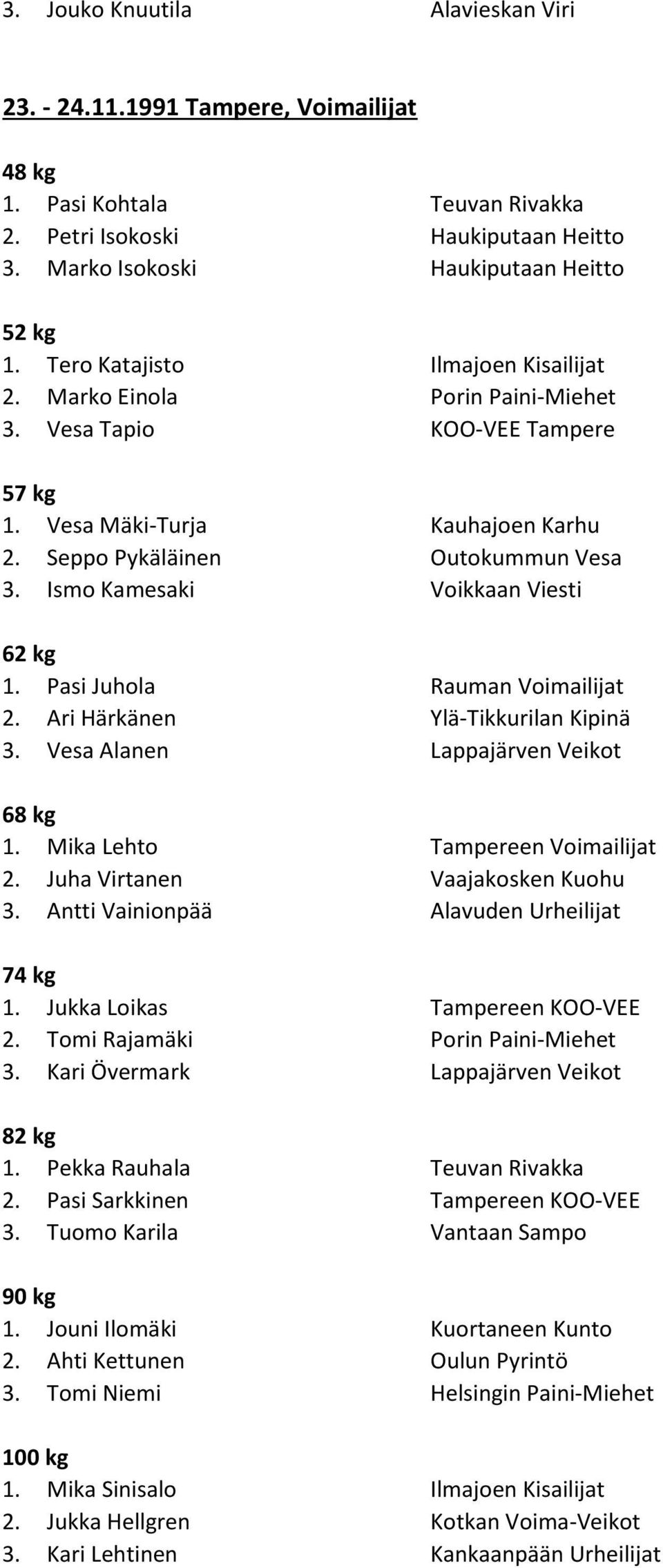 Ismo Kamesaki Voikkaan Viesti 2. Ari Härkänen Ylä-Tikkurilan Kipinä 3. Vesa Alanen Lappajärven Veikot 1. Mika Lehto Tampereen Voimailijat 2. Juha Virtanen Vaajakosken Kuohu 3.