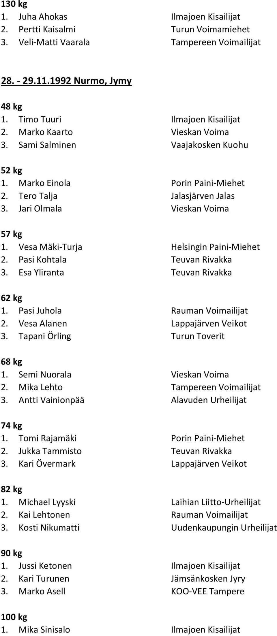 Vesa Mäki-Turja Helsingin Paini-Miehet 2. Pasi Kohtala Teuvan Rivakka 3. Esa Yliranta Teuvan Rivakka 2. Vesa Alanen Lappajärven Veikot 3. Tapani Örling Turun Toverit 1. Semi Nuorala Vieskan Voima 2.