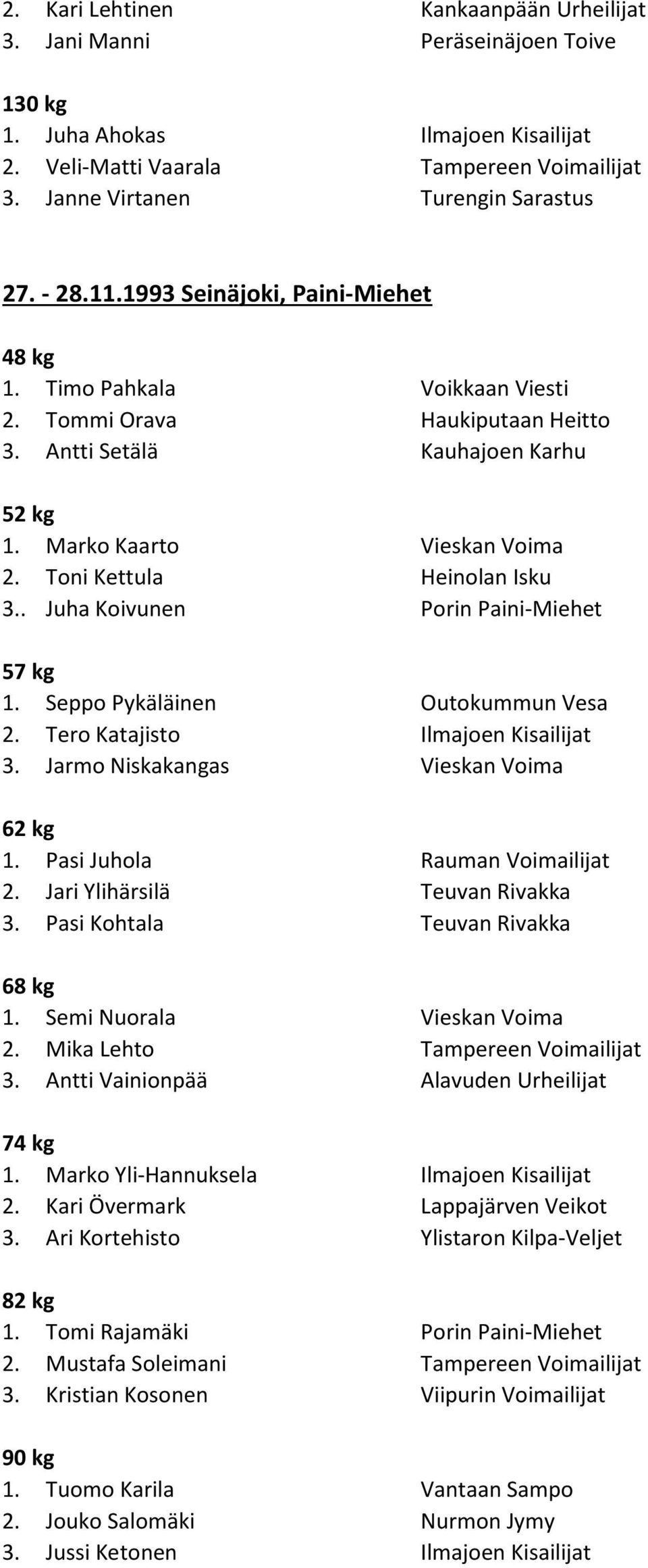 . Juha Koivunen Porin Paini-Miehet 1. Seppo Pykäläinen Outokummun Vesa 2. Tero Katajisto Ilmajoen Kisailijat 3. Jarmo Niskakangas Vieskan Voima 2. Jari Ylihärsilä Teuvan Rivakka 3.