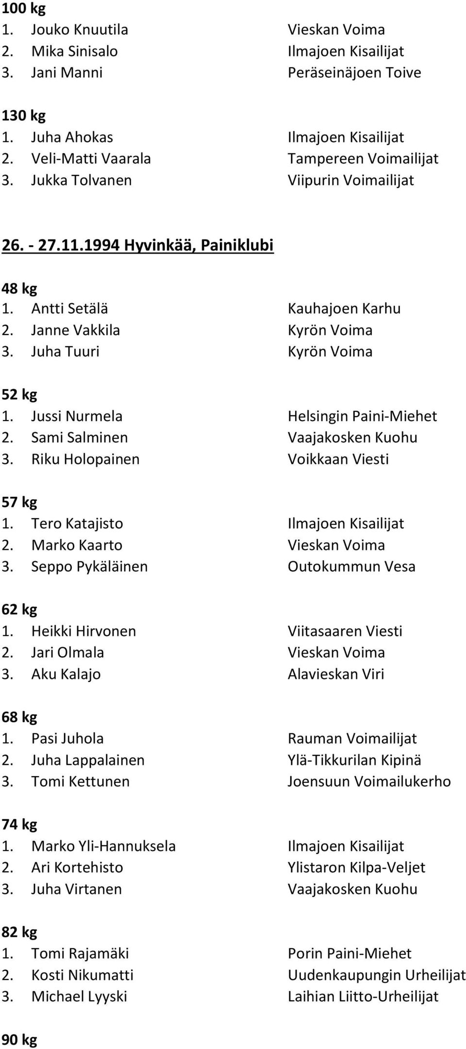 Jussi Nurmela Helsingin Paini-Miehet 2. Sami Salminen Vaajakosken Kuohu 3. Riku Holopainen Voikkaan Viesti 1. Tero Katajisto Ilmajoen Kisailijat 2. Marko Kaarto Vieskan Voima 3.