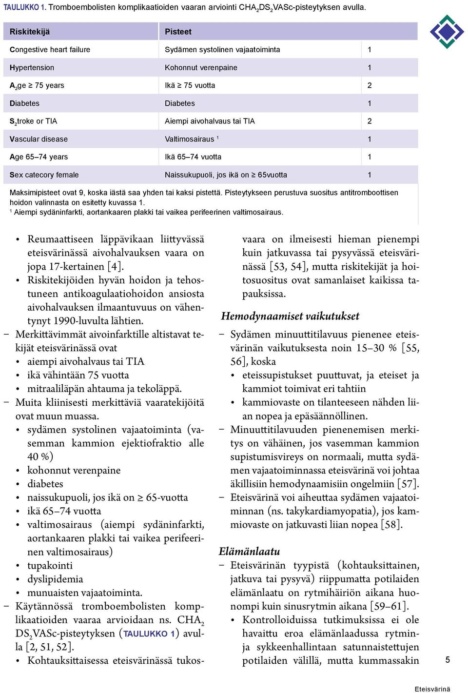 aivohalvaus tai TIA 2 Vascular disease Valtimosairaus 1 1 Age 65 74 years Ikä 65 74 vuotta 1 Sex catecory female Naissukupuoli, jos ikä on 65vuotta 1 Maksimipisteet ovat 9, koska iästä saa yhden tai