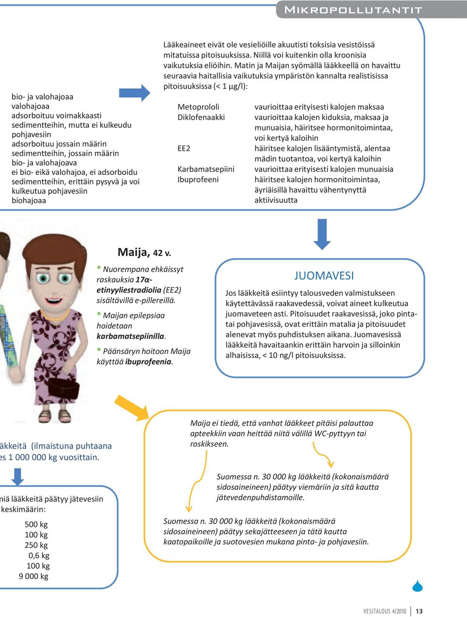 sedimentteihin, iin rin sedimentteihin, bio- ja valohajoava mutta ei kulkeudu tuu valohajoa, pohjavesiin jossain määrin ei adsorboidu sedimentteihin, äärin ihin, adsorboituu erittäin bio- ja