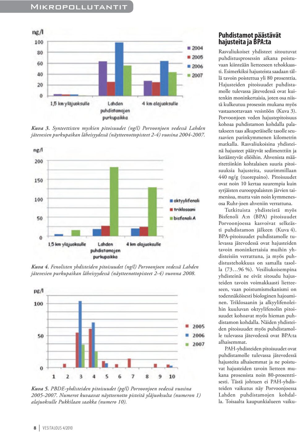 PBDE-yhdisteiden pitoisuudet (pg/l) Porvoonjoen vedessä vuosina 2005-2007. Numerot kuvaavat näytteenotto pisteitä yläjuoksulta (numeron 1) alajuoksulle Pukkilaan saakka (numero 10).