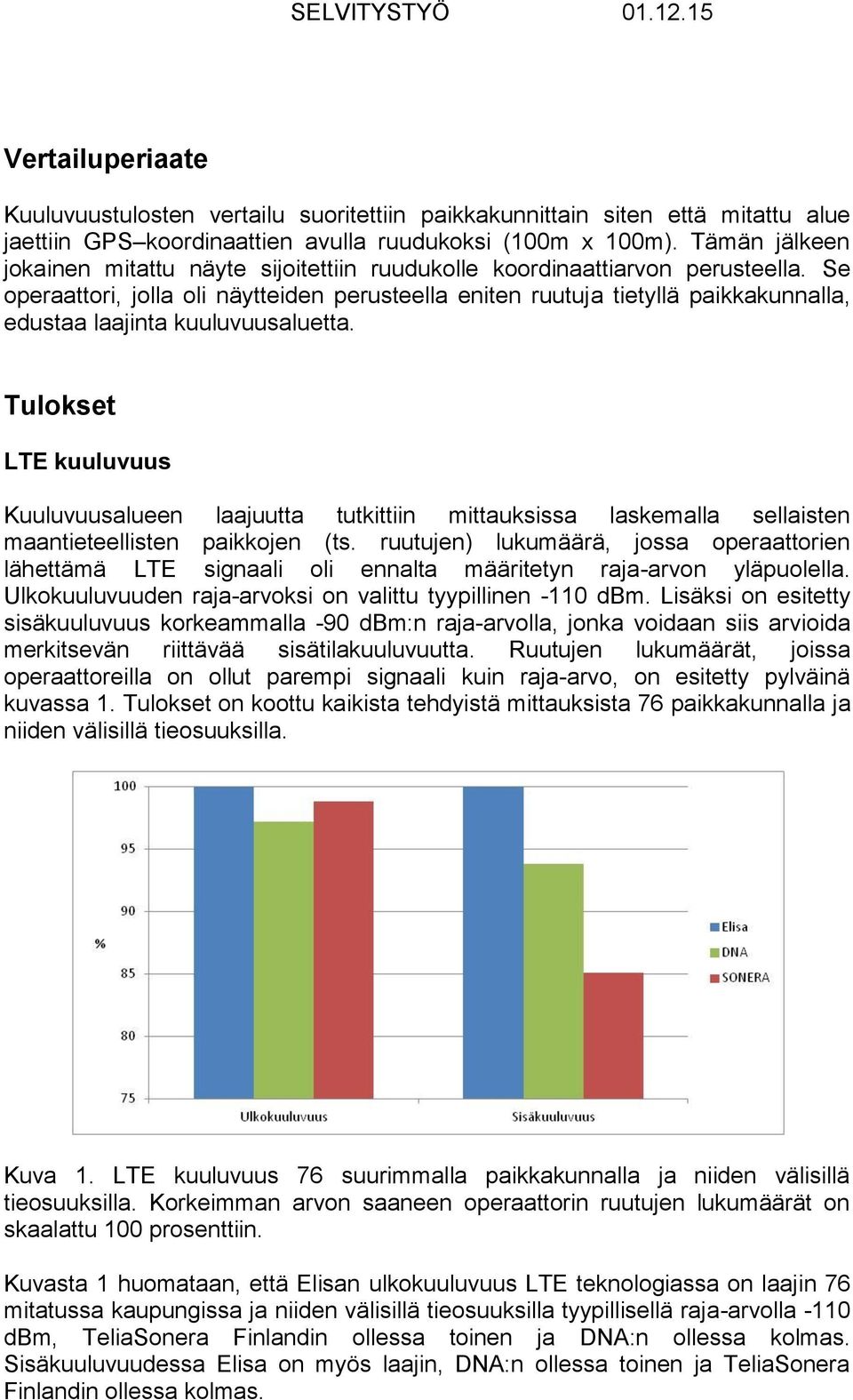 Se operaattori, jolla oli näytteiden perusteella eniten ruutuja tietyllä paikkakunnalla, edustaa laajinta kuuluvuusaluetta.