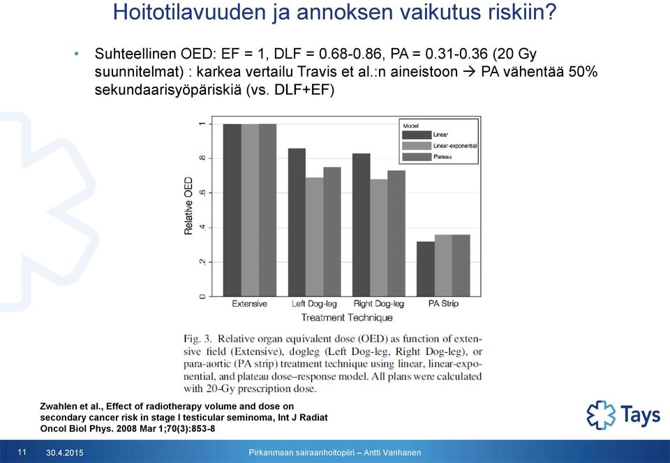 :n aineistoon PA vähentää 50% sekundaarisyöpäriskiä (vs. DLF+EF) Zwahlen et al.