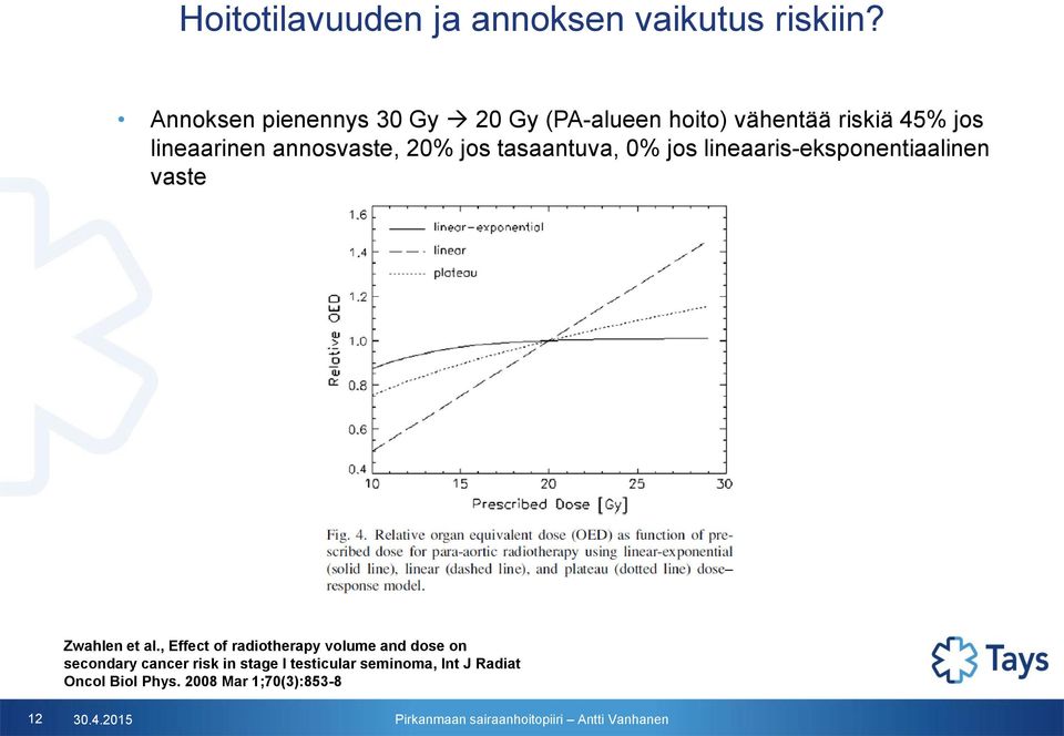 annosvaste, 20% jos tasaantuva, 0% jos lineaaris-eksponentiaalinen vaste Zwahlen et al.