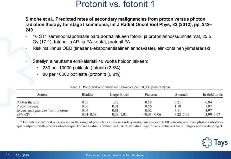 (2012), pp. 242 249 10 ST1 seminoomapotilaalle para-aortaalialueen fotoni- ja protoniannossuunnitelmat, 25.