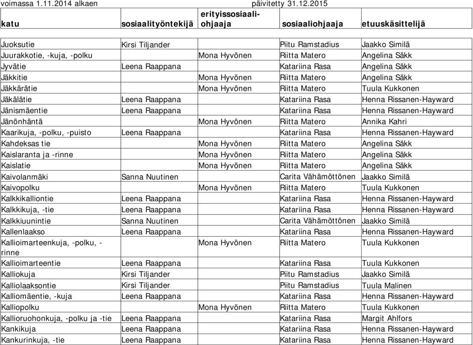 Rissanen-Hayward Jänönhäntä Mona Hyvönen Riitta Matero Annika Kahri Kaarikuja, -polku, -puisto Leena Raappana Katariina Rasa Henna Rissanen-Hayward Kahdeksas tie Mona Hyvönen Riitta Matero Angelina