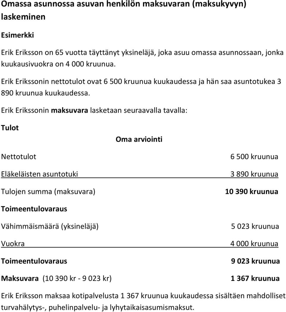 Erik Erikssonin maksuvara lasketaan seuraavalla tavalla: Tulot Oma arviointi Nettotulot Eläkeläisten asuntotuki Tulojen summa (maksuvara) 6 500 kruunua 3 890 kruunua 10 390 kruunua