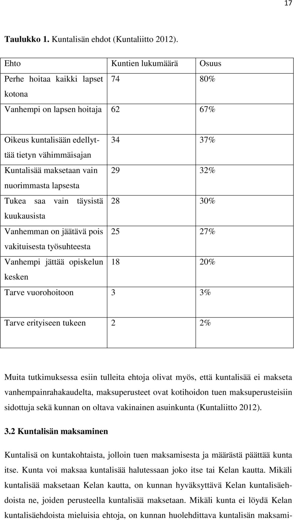nuorimmasta lapsesta Tukea saa vain täysistä 28 30% kuukausista Vanhemman on jäätävä pois 25 27% vakituisesta työsuhteesta Vanhempi jättää opiskelun 18 20% kesken Tarve vuorohoitoon 3 3% Tarve
