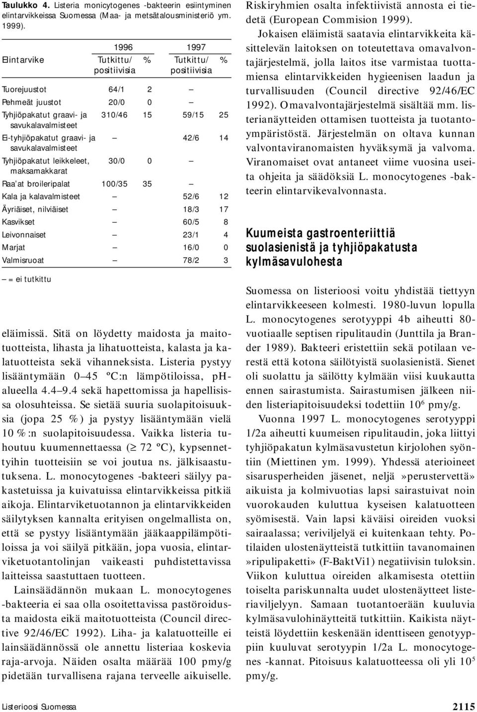 graavi- ja 42/6 14 savukalavalmisteet Tyhjiöpakatut leikkeleet, 30/0 0 maksamakkarat Raa at broileripalat 100/35 35 Kala ja kalavalmisteet 52/6 12 Äyriäiset, nilviäiset 18/3 17 Kasvikset 60/5 8