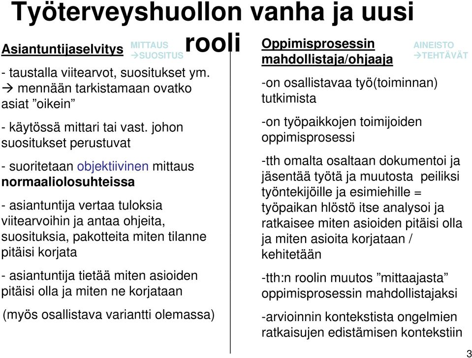 korjata - asiantuntija tietää miten asioiden pitäisi olla ja miten ne korjataan rooli (myös osallistava variantti olemassa) Oppimisprosessin mahdollistaja/ohjaaja -on osallistavaa työ(toiminnan)