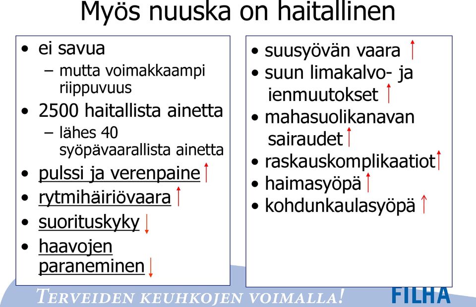 rytmihäiriövaara suorituskyky haavojen paraneminen suusyövän vaara suun