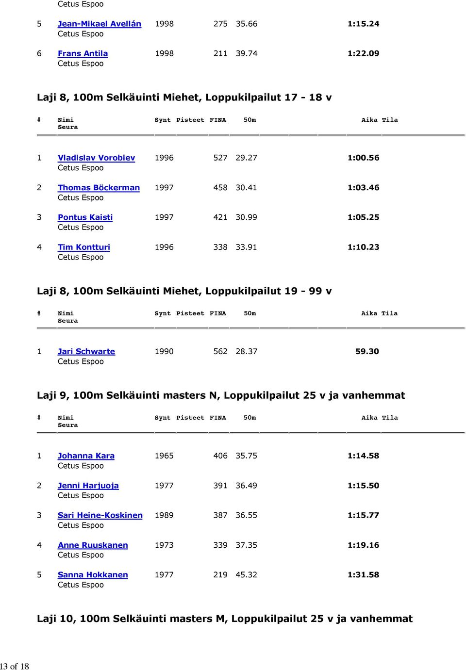 23 Laji 8, 100m Selkäuinti Miehet, Loppukilpailut 19-99 v 1 Jari Schwarte 1990 562 28.37 59.