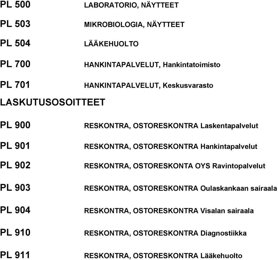 Laskentapalvelut RESKONTRA, OSTORESKONTRA Hankintapalvelut RESKONTRA, OSTORESKONTA OYS Ravintopalvelut RESKONTRA, OSTORESKONTRA