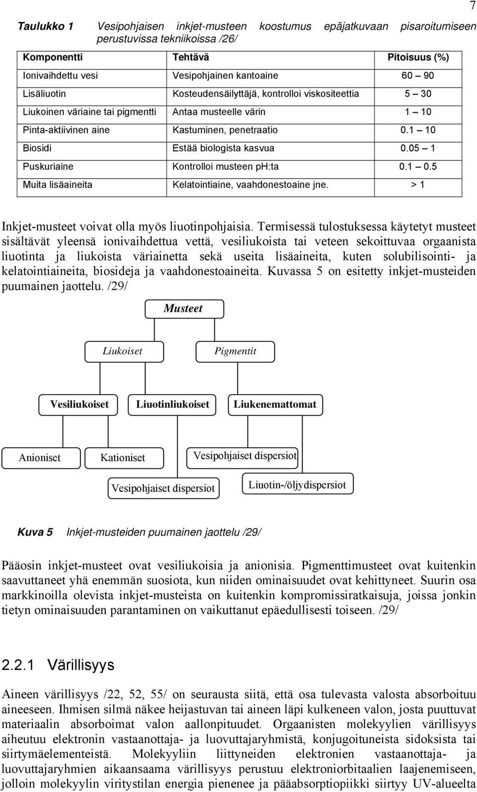 1 10 Biosidi Estää biologista kasvua 0.05 1 Puskuriaine Kontrolloi musteen ph:ta 0.1 0.5 Muita lisäaineita Kelatointiaine, vaahdonestoaine jne. > 1 7 Inkjet-musteet voivat olla myös liuotinpohjaisia.