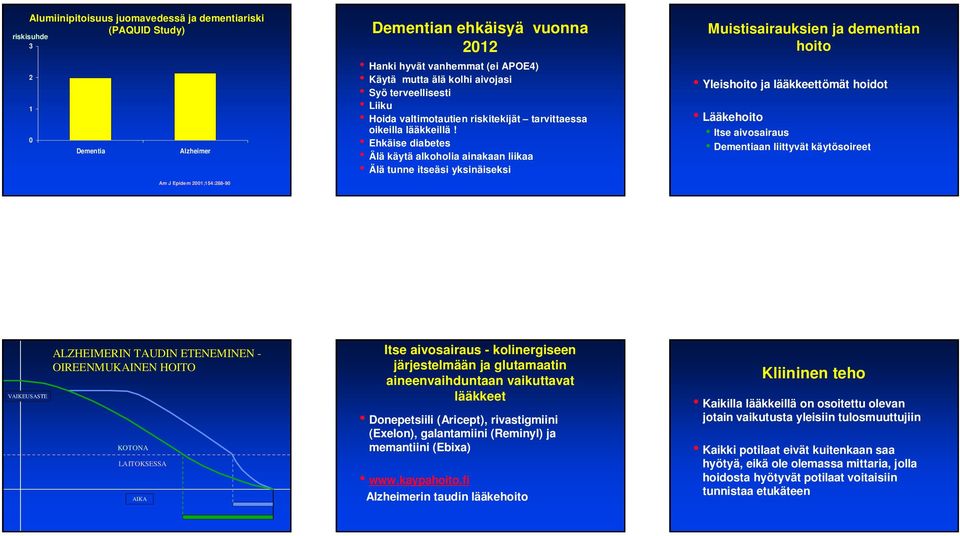 Ehkäise diabetes Älä käytä alkoholia ainakaan liikaa Älä tunne itseäsi yksinäiseksi Muistisairauksien ja dementian hoito Yleishoito ja lääkkeettömät hoidot Lääkehoito Itse aivosairaus Dementiaan