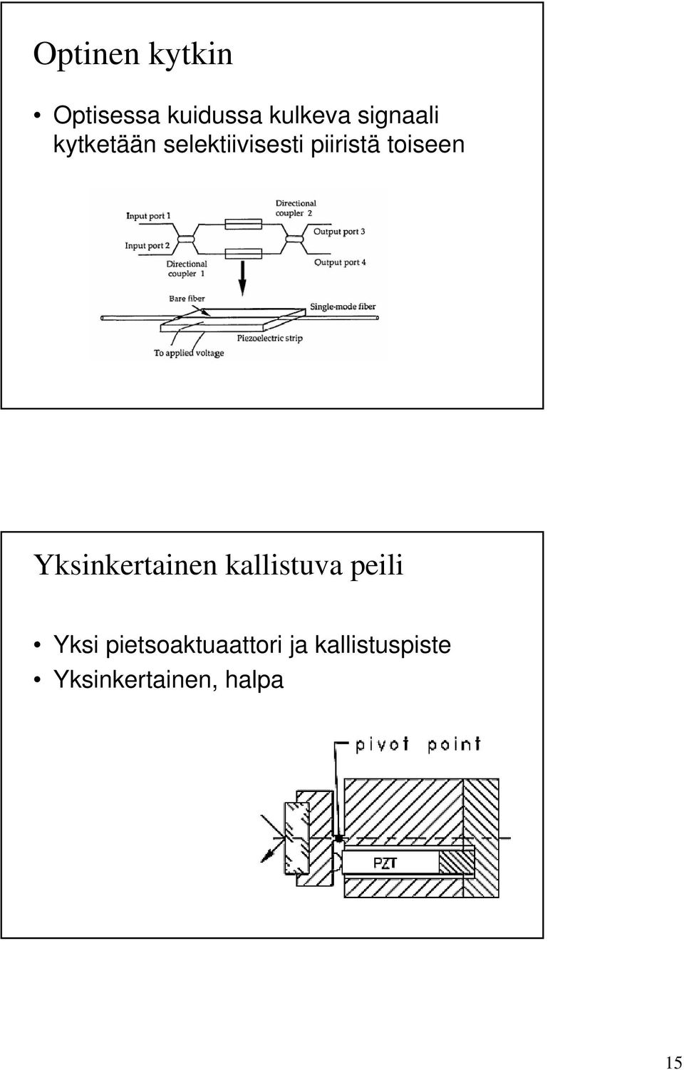 toiseen Yksinkertainen kallistuva peili Yksi