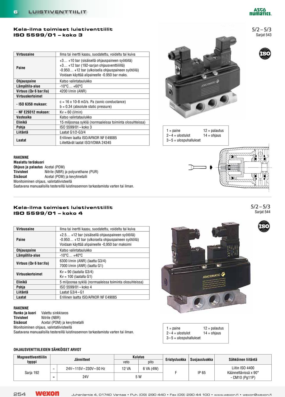 950 bar maks. Katso valintataulukko -10 C +60 C 4200 l/min (ANR) - ISO 6358 mukaan: c = 16 x 10-8 m3/s. Pa (sonic conductance) b = 0.