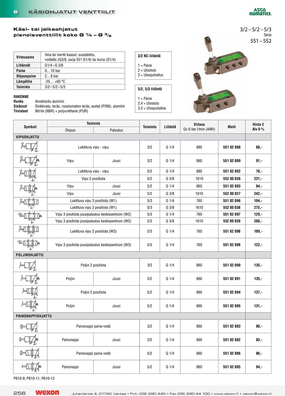 .. 8 bar Lämpötila -25 +60 C Toiminto 3/2 5/2 5/3 3/2 NC-liitäntä 1 = Paine 2 = Ulostulo 3 = Ulospuhallus 5/2, 5/3 liitäntä Runko Sisäosat Tiivisteet Anodisoitu alumiini Sinkkivalu, teräs,