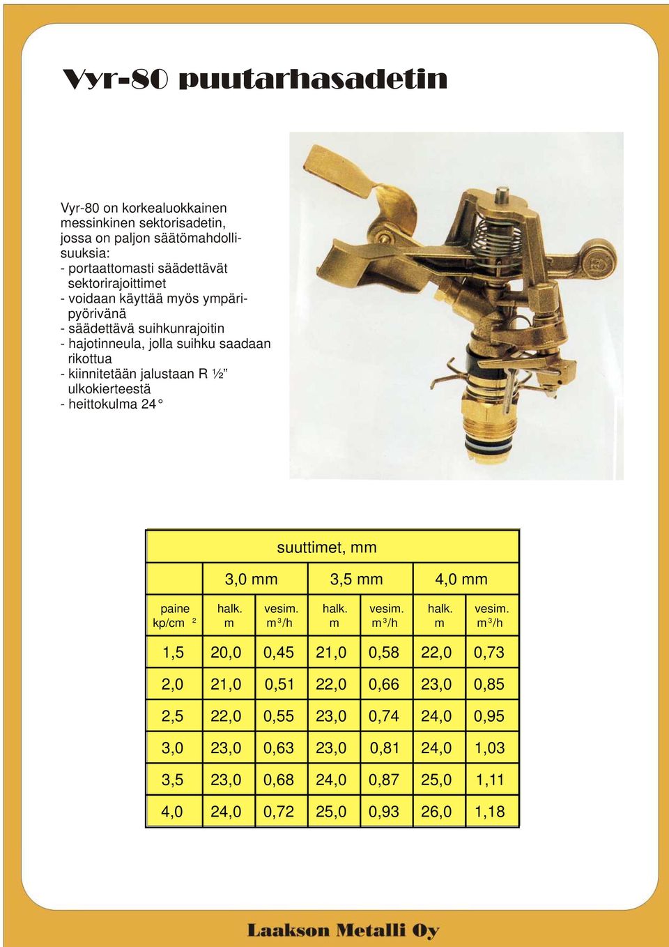 ulkokierteestä - heittokula 24 suuttiet, 3,0 3,5 4,0 kp/c 2 3 /h 3 /h 3 /h 1,5 20,0 0,45 21,0 0,58 22,0 0,73 2,0 21,0 0,51 22,0 0,66 23,0