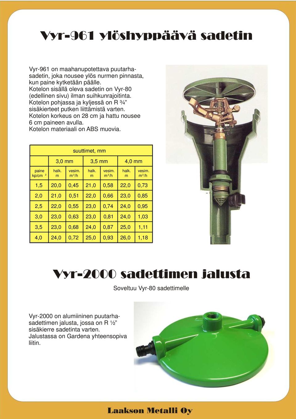 suuttiet, 3,0 3,5 4,0 kp/c 2 3 /h 3 /h 3 /h 1,5 20,0 0,45 21,0 0,58 22,0 0,73 2,0 21,0 0,51 22,0 0,66 23,0 0,85 2,5 22,0 0,55 23,0 0,74 24,0 0,95 3,0 23,0 0,63 23,0 0,81 24,0 1,03 3,5