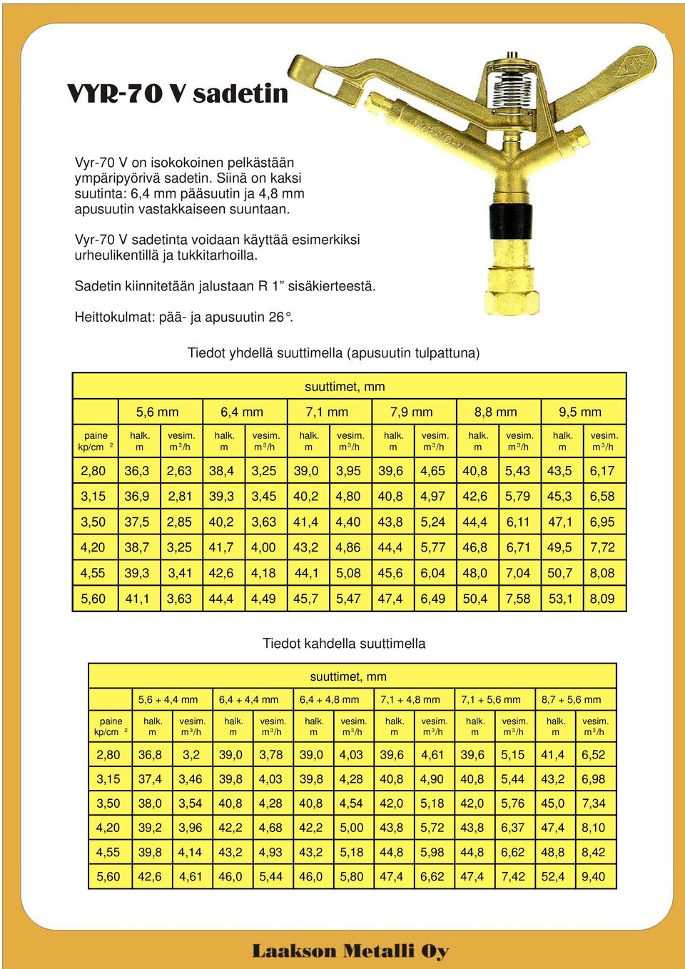 Tiedot yhdellä suuttiella (apusuutin tulpattuna) suuttiet, 5,6 6,4 7,1 7,9 8,8 9,5 kp/c 2 3 /h 3 /h 3 /h 3 /h 3 /h 3 /h 2,80 36,3 2,63 38,4 3,25 39,0 3,95 39,6 4,65 40,8 5,43 43,5 6,17 3,15 36,9 2,81