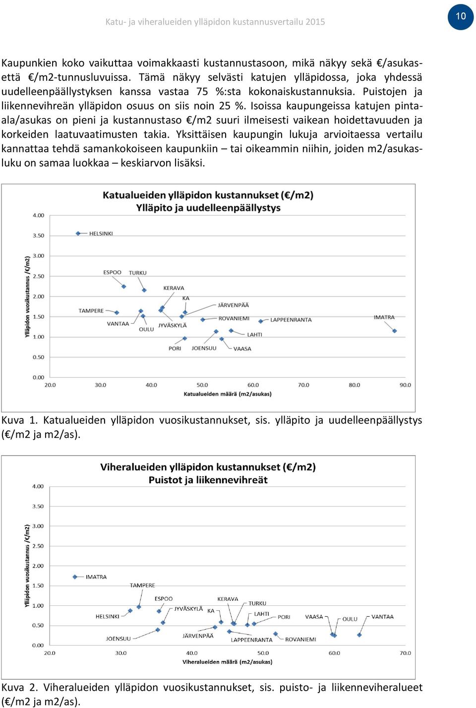 Isoissa kaupungeissa katujen pintaala/asukas on pieni ja kustannustaso /m2 suuri ilmeisesti vaikean hoidettavuuden ja korkeiden laatuvaatimusten takia.