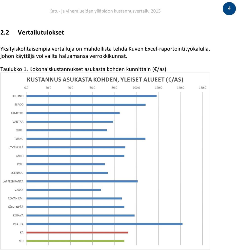 johon käyttäjä voi valita haluamansa verrokkikunnat.