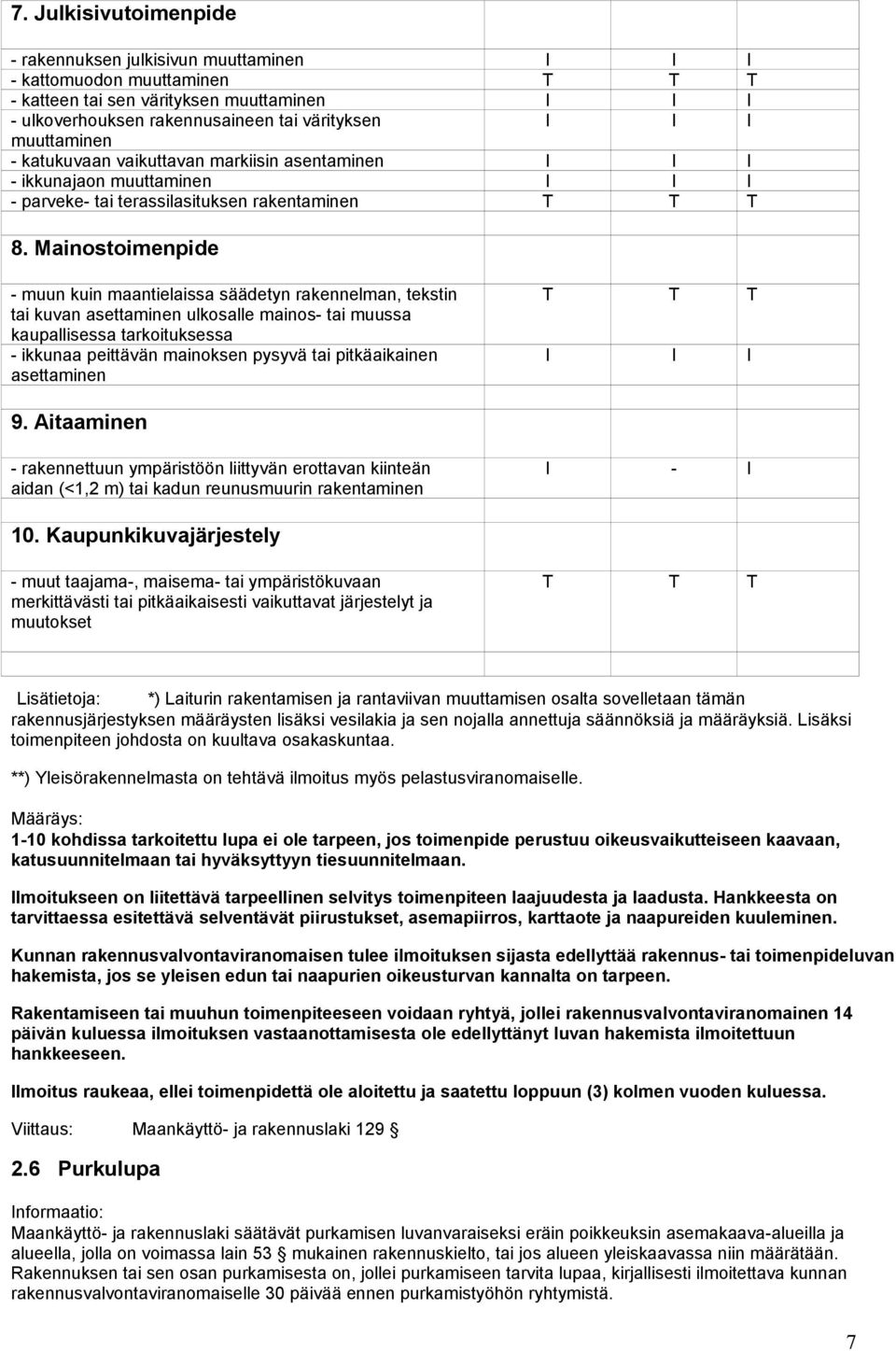 Mainostoimenpide - muun kuin maantielaissa säädetyn rakennelman, tekstin tai kuvan asettaminen ulkosalle mainos- tai muussa kaupallisessa tarkoituksessa - ikkunaa peittävän mainoksen pysyvä tai