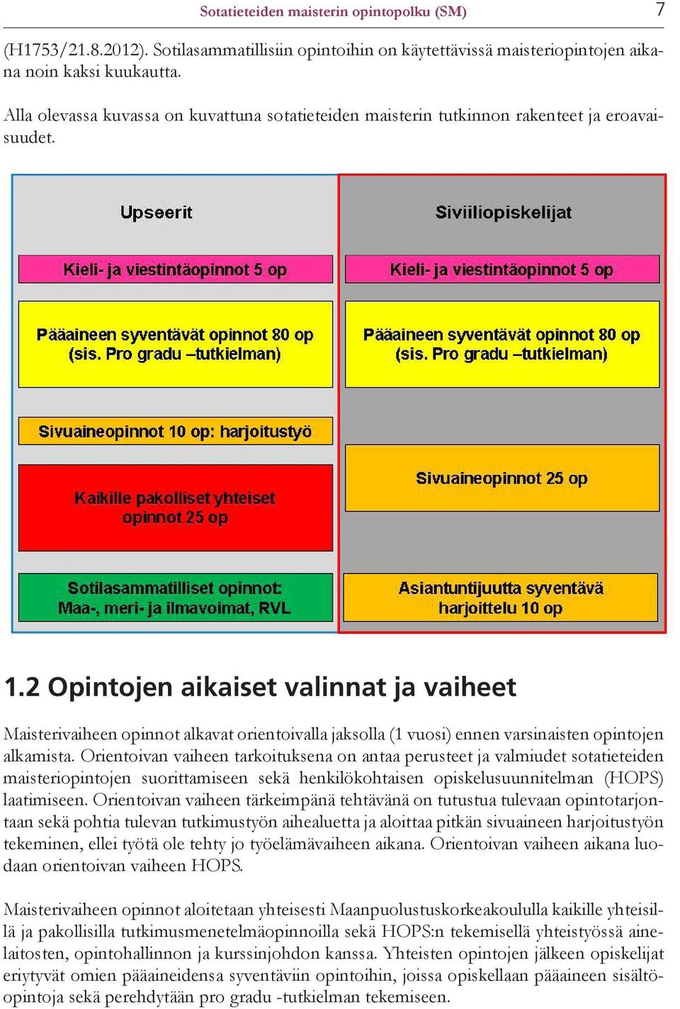 2 Opintojen aikaiset valinnat ja vaiheet Maisterivaiheen opinnot alkavat orientoivalla jaksolla (1 vuosi) ennen varsinaisten opintojen alkamista.