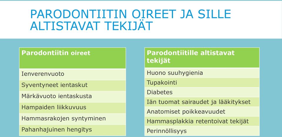 Pahanhajuinen hengitys Parodontiitille altistavat tekijät Huono suuhygienia Tupakointi