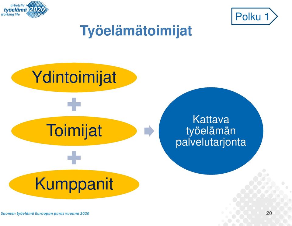 Kattava työelämän