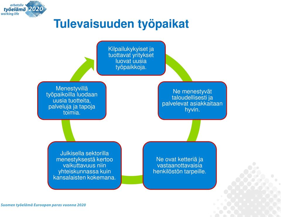 Ne menestyvät taloudellisesti ja palvelevat asiakkaitaan hyvin.