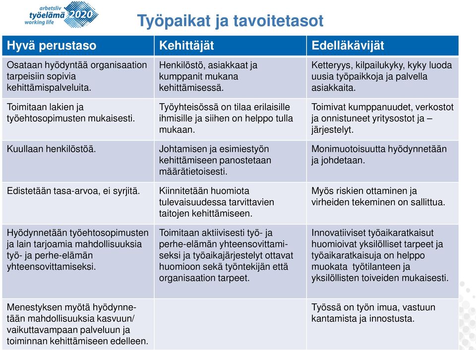 Henkilöstö, asiakkaat ja kumppanit mukana kehittämisessä. Työyhteisössä on tilaa erilaisille ihmisille ja siihen on helppo tulla mukaan.