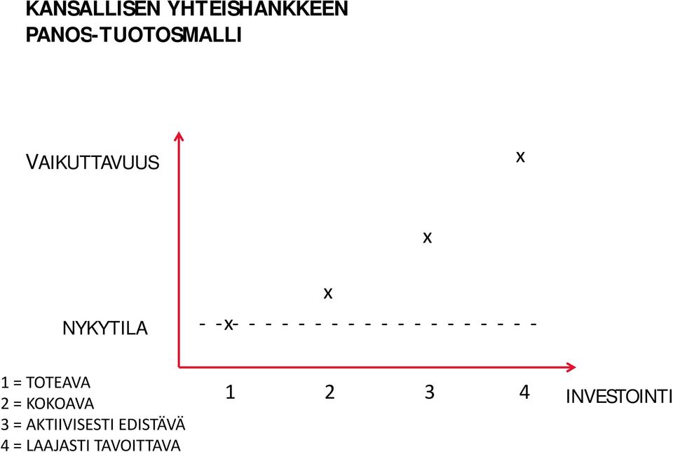 NYKYTILA x 1 = TOTEAVA 2 = KOKOAVA 3 =