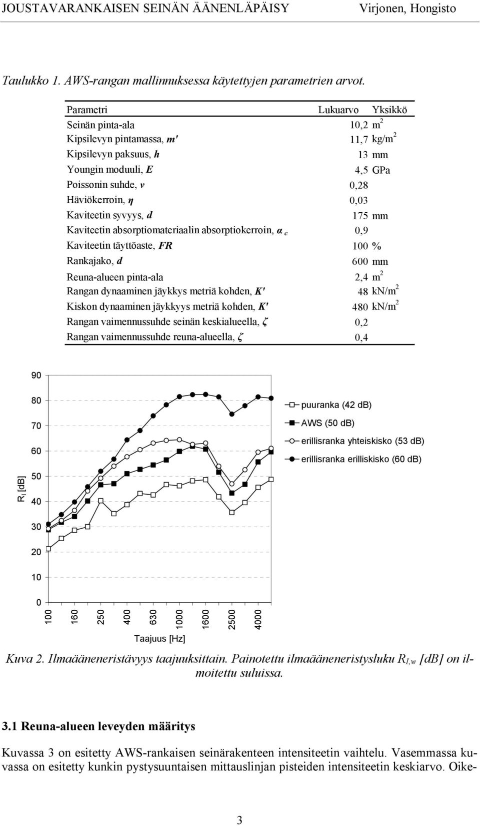 175 mm Kaviteetin absorptiomateriaalin absorptiokerroin, c,9 Kaviteetin täyttöaste, FR % Rankajako, d mm Reuna alueen pinta ala 2,4m 2 Rangan dynaaminen jäykkys metriä kohden, K' 48 kn/m 2 Kiskon